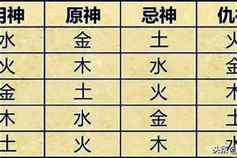 八字推算|生辰八字算命、五行喜用神查询（免费测算）